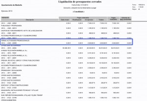 Liquidación presupuestos cerrados-GastosTurismo