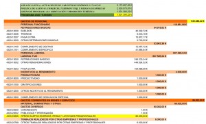 Presupuesto Turismo 4320